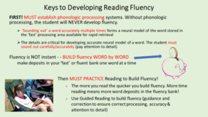 keys to developing reading fluency
