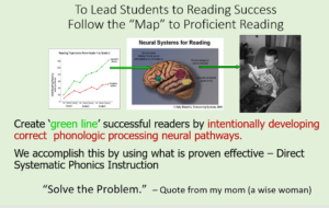map to lead students to proficient reading