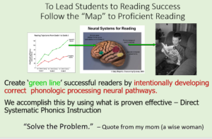 direct phonics proficient reading