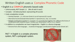 background facts on written English is a complex code