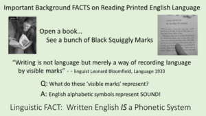 background facts on written English is phonetic code