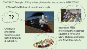 example ineffective indirect phonics instruction