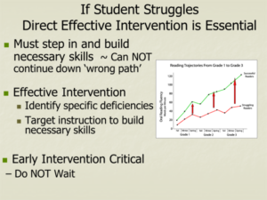 effective reading intervention is essential