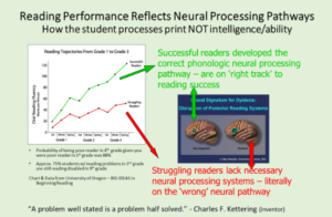 effective reading intervention builds proficient reading