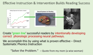 effective reading intervention builds reading success
