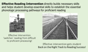 effective reading intervention builds success
