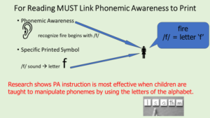 link phonemic awareness to print