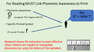 teaching phonemic awareness link pa to print