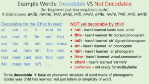 example decodable words
