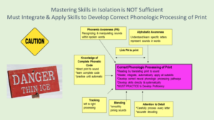 must integrate and apply foundational skills to establish phonologic processing